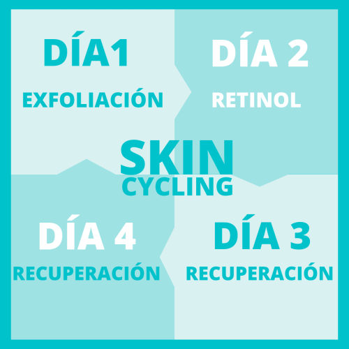 Box K-beauty Skin cycling  - Piel normal a seca